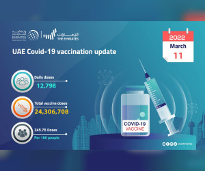 MoHAP：在过去24小时内接种了12798剂COVID-19疫苗