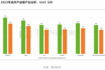 集邦咨询：2023年全球光伏装机量将在330-360GW之间