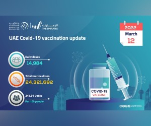 在过去 24 小时内接种了 14,984 剂 COVID-19 疫苗：MoHAP
