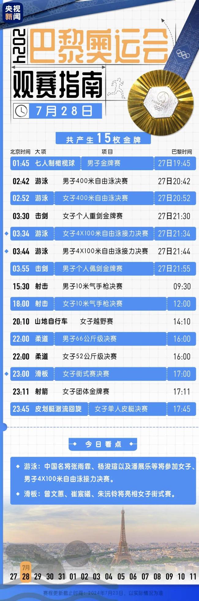 冲击首金！巴黎奥运会今日看点